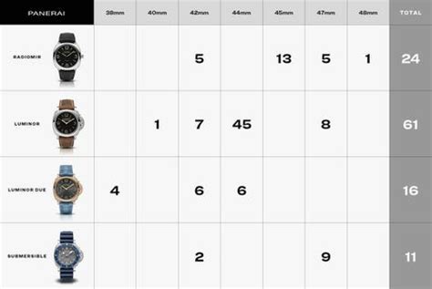 panerai 616 strap change|Panerai watch size chart.